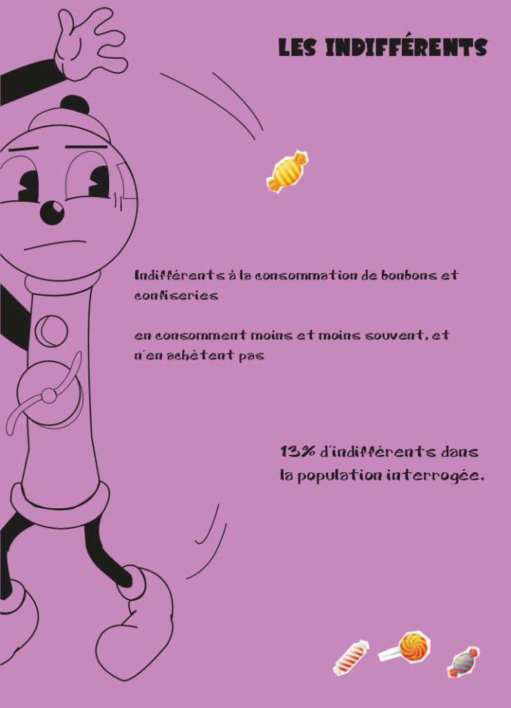 Les Français et la confiserie