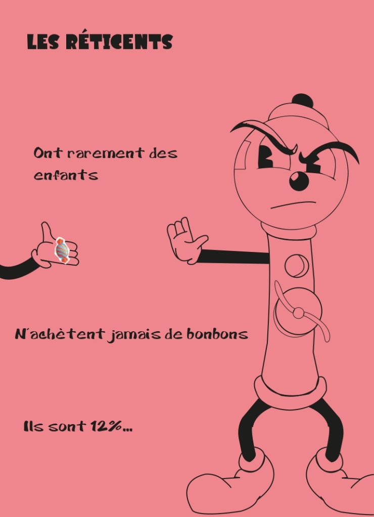 Les Français et la confiserie